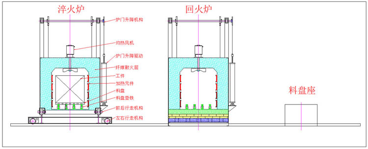 中冶爐業(yè)自動(dòng)淬火、回火爐工作流程